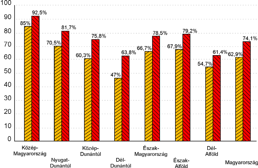 A hazai mentőellátás területi optimalizációjának geoinformatikai megközelítése A mentőkiérési adatok elemzése az új úthálózattal és a tervezett új mentőállomásokkal Ha kialakításra kerülne a TIOP