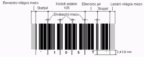 2. A VONALKÓD TULAJDONSÁGAI 2.1. A vonalkód fogalma A vonalkód egy olyan azonosítási technológia, mellyel gyorsan és nagy pontossággal rögzíthetünk adatokat.