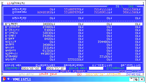 14.20 Forgalom elemzés / Ügyfél elemzés 96.