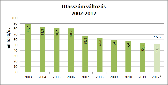 Intermodális közösségi közlekedési csomópont kialakítása Pécsett KÖZOP-5.5.0-09-2010-0006 123 