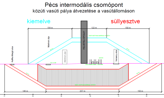 Intermodális közösségi közlekedési csomópont kialakítása Pécsett KÖZOP-5.5.0-09-2010-0006 274 Beruházási költségek becslése Környezetvédelem 137.