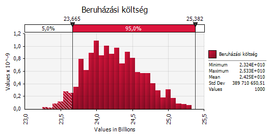 Intermodális közösségi közlekedési csomópont kialakítása Pécsett KÖZOP-5.5.0-09-2010-0006 431 Mennyiségi kockázatelemzés Mennyiségi kockázatelemzés elvégzése két okból volt indokolt.