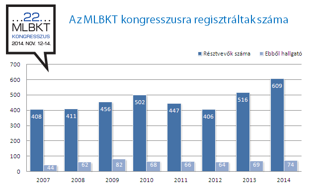 Csütörtökön pedig a hálózatok természetben és vállalatok világában tapasztalt jellemzőivel ismerkedhettek meg a szakemberek.