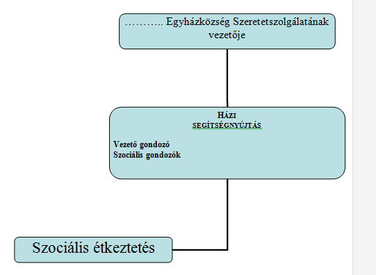 4 SZERVEZETI