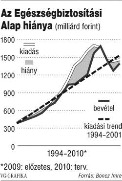 A közgazdaságtan piacgazdasági összefüggéseinek sajátosságai az egészségügy területén Az a tény, hogy a fejlettség szintjével együtt az egészségügyi kiadások aránya nő a GDP-ben, szintén nem