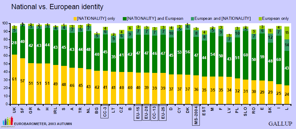 A vizsgálatot 2003-ban megismételték, így arra is lehetőség nyílt, hogy a különböző sikertényezőkben bekövetkezett longitudinális változásokat tetten érhessük.