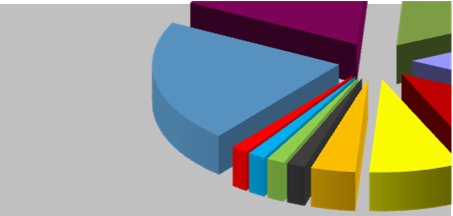 21,32% Japán 18,62% Korea 17,40% Hong Kong 13,30% Tajvan 11,24% Kína 8,10% Szingapúr 3,90% Egyesült Államok 1,61% Indonézia 1,57% Malajzia 1,50% India 1,44% Tájföld Az eszközalap alapvalutája az euró.