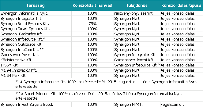 A SYNERGON Informatika Nyrt.