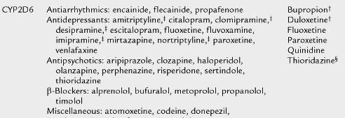 Depresszió komorbid szomatikus betegségekben egyénre szabott terápia Klinikai / biomarkerek Tünettan Anamnézis Lefolyás Komorbiditás Sui generis depresszió vs komorbid betegség szindrómája?