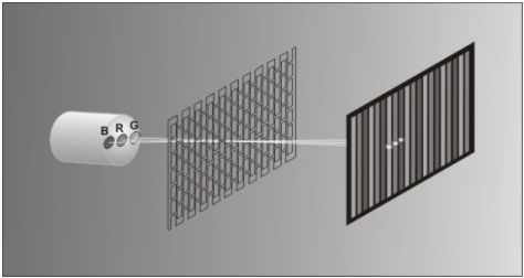 elektronsugár áthalad, de a szóródó elektronokat kiszűri. A lyukak átmérője 0,2-0,25 mm közötti. A színek kép előállításának alapja két biofizikai felismerés.