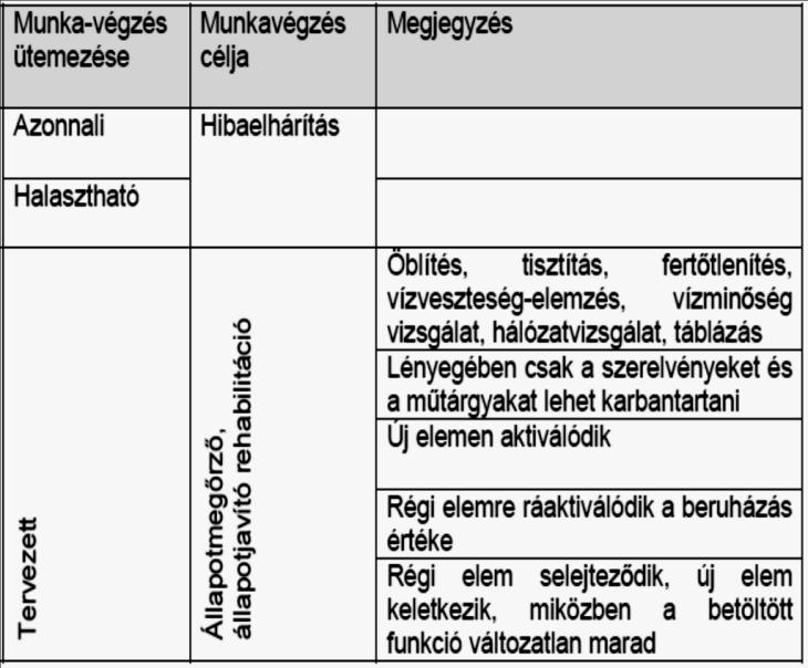 Karbantartási formák összefoglalása 7.