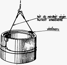 95.ábra Fenékelem emelése