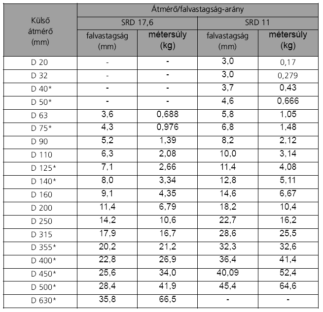 PE 80 és PE 100 csövek fizikai tulajdonságai 10.