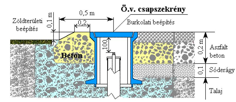 108. ábra Csapszekrény 109.