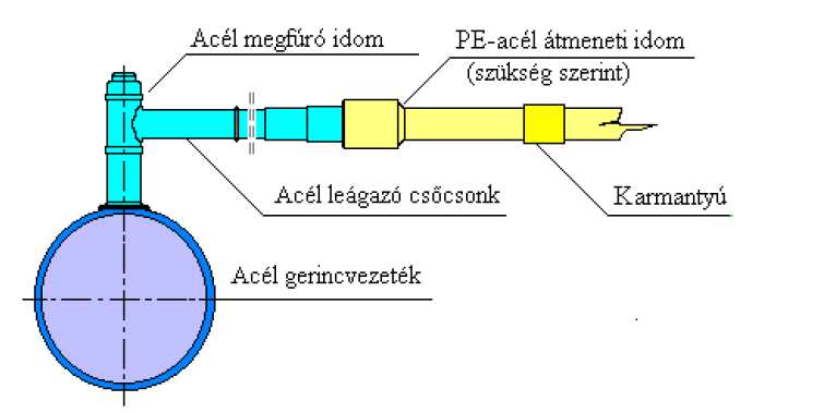 116. ábra K2 jelű végpont 117.