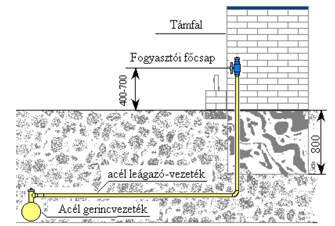 118. ábra Acél megfúró idom PE-acél átmeneti idommal egybeépítve 119.