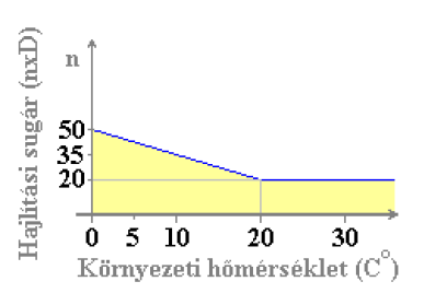 szennyeződik. 122.