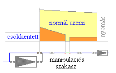 165. ábra Gázmentesítő lefúvató szerelvény 166.