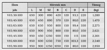 mérettáblázata 23.