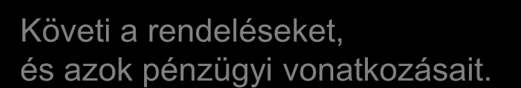 ETELKA (Osztott étkezési modul) 1 Támogatja az étkezési és egyéb díjak beszedését. 2 Követi a rendeléseket, és azok pénzügyi vonatkozásait.