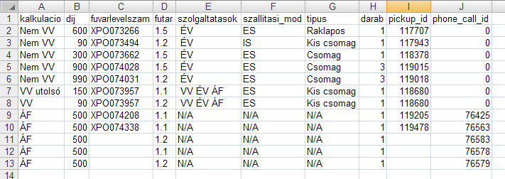 20. oldal 2013.02.28. Futárköltség számítás Véglegvissza esetén csak ennek a díja jár. Más esetben a futártarifa szerinti díj x csomagszám + addicionális díjak (kivéve a véglegvissza díja).