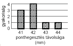 18. 2007. október, 9. feladat a) és b) része Egy ipari robotnak az a feladata, hogy a munkaasztalra helyezett lemezen ponthegesztést végezzen.