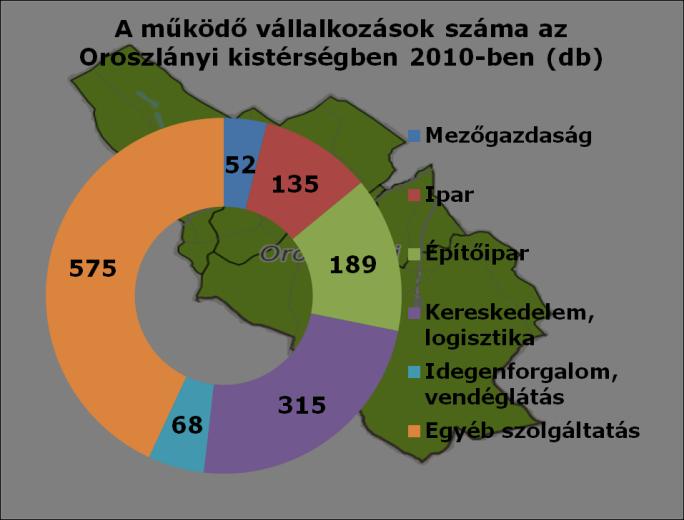 Oroszlányi kistérség Az Oroszlányi kistérségben 2013 októberéig összesen 84 projekt nyert el Európai Uniós támogatást, melynek összértéke 6,6 mrd Ft.