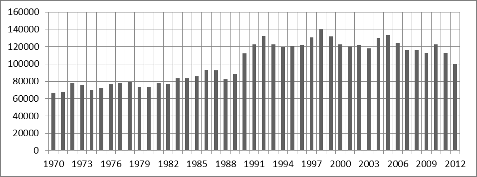 statistics of 1996 and 2006. I made structural interviews with the Mayors of these settlements.