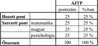 A vizsgák két részből állnak, az írásbelik és a szóbelik lebonyolítása a 100/1997. (VI. 13.) Korm. rendelet előírásainak megfelelően történik. 2.