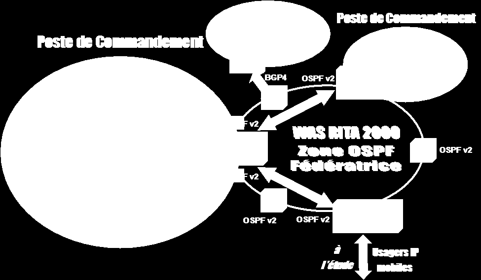 opérationnelles, VRRP déclenche automatiquement l élection d un nouveau Routeur Maître pour assurer la continuité du routage IP. 3.