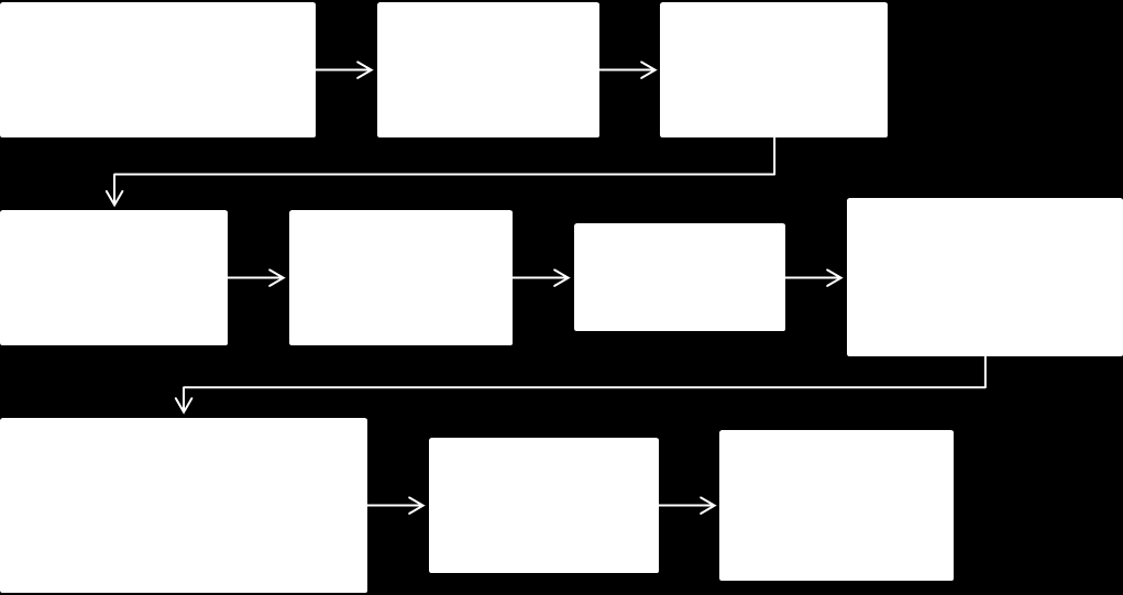 10. ábra A HPT tíz alapelve (ISPI, 2012) (saját fordítás) A fogalommal az 1990-es évektől foglalkozik behatóbban az akadémiai szféra, és számos intézmény képzési programjába is bekerült, diplomás és