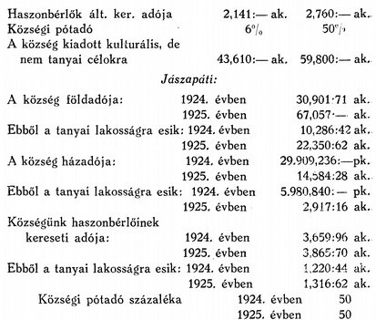 212 Az iskolák fenntartására és a lakosság kulturális szükségletének fedezésére külön pótadó van kivetve és így ezekhez a községi pénztár nem járul hozzá.