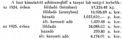 213 A községi pótadó az 1924. és 1925. évben pedig mindkét adónem után 50% volt. Ε beszerzett adatok élénk világot vetnek azokra az állapotokra, amelyek e téren uralkodnak.