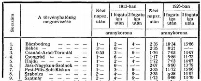 96 ján a hatóság az érdekeltség hozzájárulási arányát, bevonva bizonyos százalékkal az illető várost vagy községet is, kötelezően megállapíthatja és a hozzájárulásokat közigazgatási úton be is