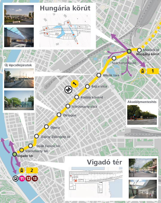 Az M1 metró fejlesztése A legutóbbi felújítása csak a vonalra terjedt ki Szükséges az állomások akadálymentesítése és az 1973-ban gyártott vonatok cseréje Meghosszabbítás a Kassai térig és a