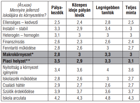 Pályakezdők és