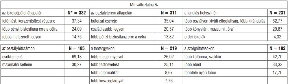 Szülők és