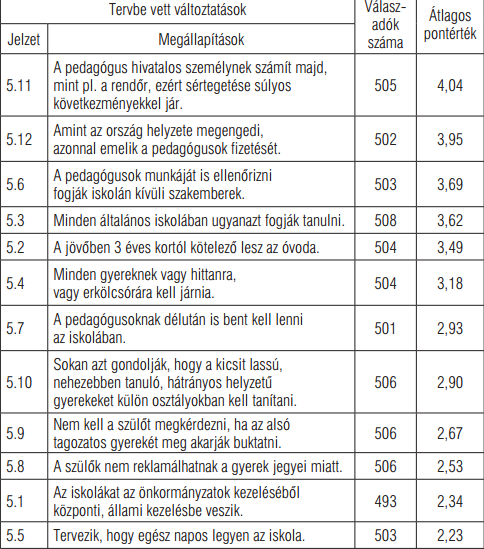 A szülők egyetértése a