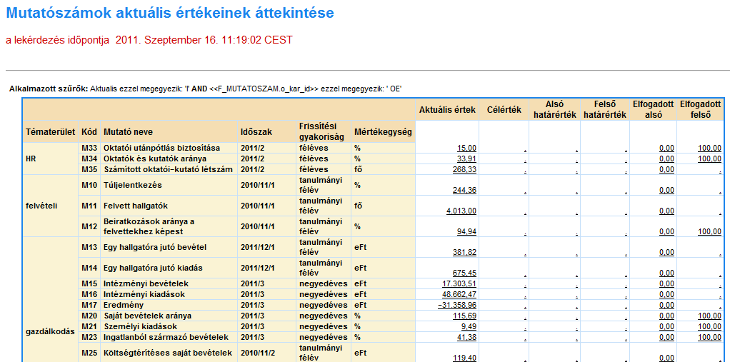 42. ábra A riport egyes oszlopai az alábbiak szerint értelmezhetők: Tématerület / Kód / Mutató neve: itt jelenik meg a tématerület megnevezése, a mutatószám egyedi kódja és a mutatószám egyedi