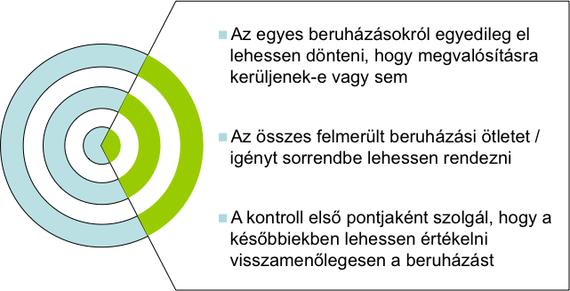 érdekében az üzembe helyezésig, a rendeltetésszerű használatbavételig végzett tevékenység (szállítás, vámkezelés, közvetítés, alapozás, üzembe helyezés, továbbá mindaz a tevékenység, amely a tárgyi