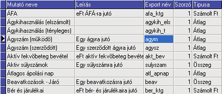 Az Alapmutatók fül ablakának jobb oldalán tudjuk meghatározni az egyes mutatók funkcióját és típusát.