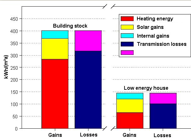 ALACSONY ENERGIAIGÉNYŰ