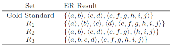 VLDB 2010 Menestrina, David and Whang, Steven Euijong and Garcia-Molina, Hector: Evaluating Entity Resolution Results gold standard : ember által kiértékelt eredmény; ritkán adott, enélküli kell