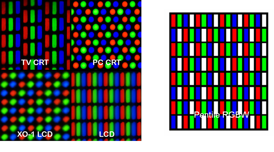 3.2. REPREZENTÁCIÓ PIXEL TÉRBEN 25 3.1. ábra. A bal oldalon hagyományos szubpixel elrendezések, jobb oldalon az ún. PenTile RGBW szubpixel-struktúra látható.