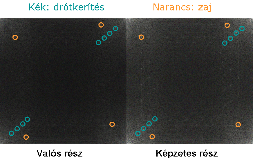 3.4. A kép elmosódása és additív zaj jelenléte Az eddigi modellekben vagy a kép elmosódásával, vagy additív zaj meglétével számoltunk.