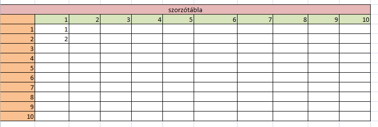 Ha elkészültünk vele, akkor mentsük el ugyanis ennyi fért egy órába bele! :( Fájl menüpont Mentés másként Excel:.xls.xlsx mindig.xls- legyen! Libre Office-ban Calc -.ods ben mentsünk!