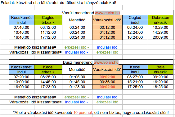 15. jan. 2. hét Táblázatos dokumentumok. Az adatkezelés alapjai Néhány közhasznú információforrás használata tötlsük le a www.tanitobacsi.hu oldalról a menetrend mintát!