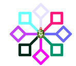 14. dec. 3. hét Algortimusok és adatok III. Programozzunk Imagine Logo vs. Comenius Logo Alapparancsok közti különbségek megfigyelése. Legfontosabb logo parancsok használata.