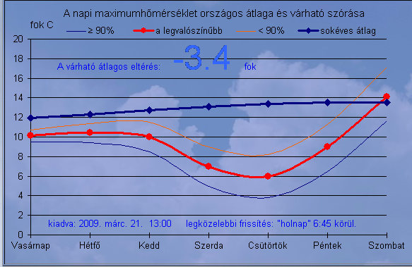 eumet.