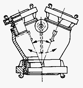 1- gyűjtő; 2- négyágú